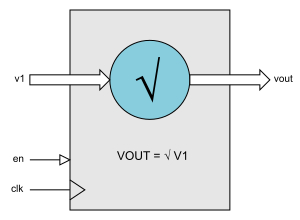 Floating-point Square-root Block Diagam