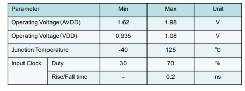 Analog-PLL For Spread Spectrum Clock Block Diagam