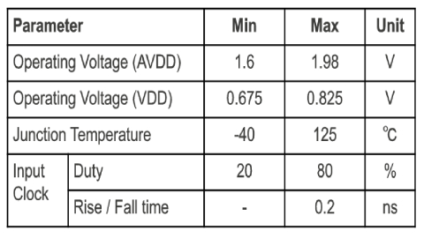 Analog-PLL for Spread Spectrum Clock Block Diagam