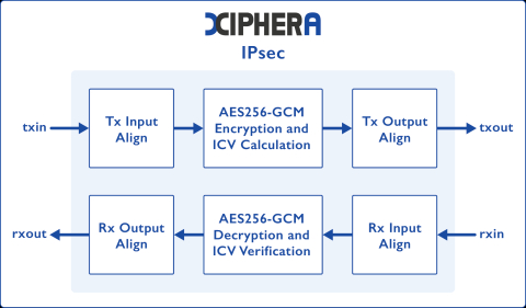 IPsec Block Diagam