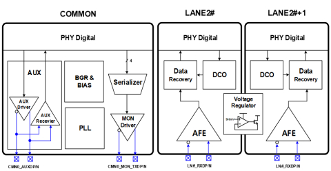 eDP v1.5a RX PHY 14nm Block Diagam