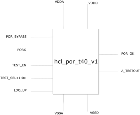 Power On Reset (POR) Block Diagam