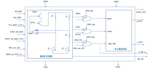 BGR + V-I Bandgap Reference Circuit    Block Diagam