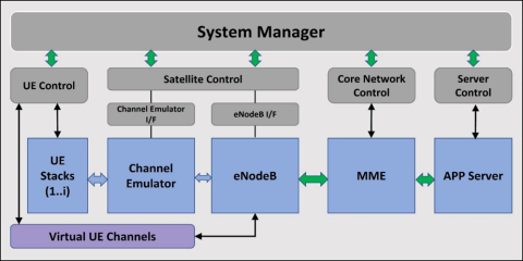 NTN System Test Bench Block Diagam