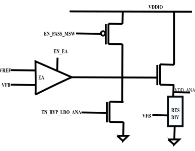 Capless Analog  LDO Regulator  Block Diagam