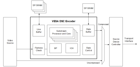 DSC 1.2b Encoder Block Diagam