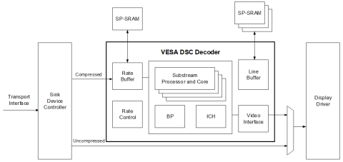 DSC 1.2b Decoder Block Diagam