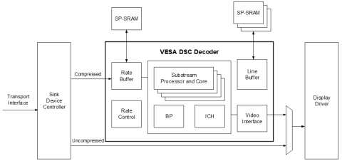 DSC 1.2b Decoder Block Diagam