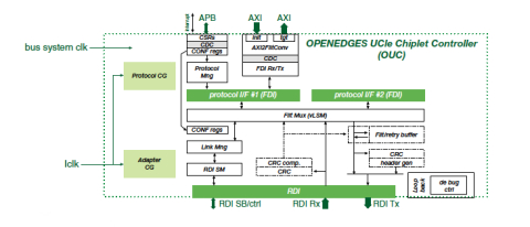 UCIe Die-to-Die Chiplet Controller  Block Diagam