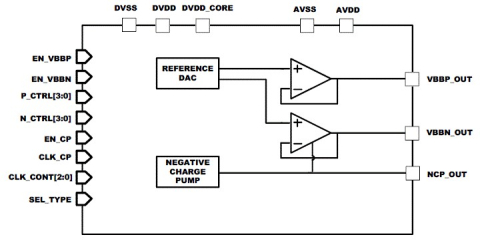 Adaptive Body Bias Generator Block Diagam