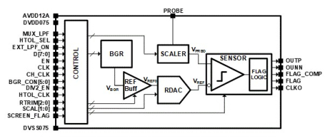 Analog Droop Detector Block Diagam