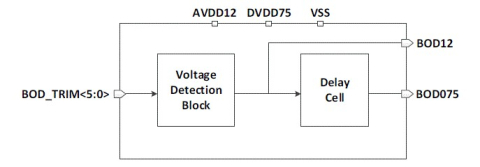 Brown Out Detector Block Diagam