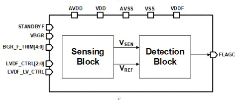 Low Voltage Detector Block Diagam