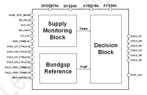 Voltage Level Detector Block Diagam