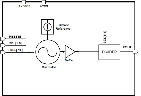 240kHz Oscillator Block Diagam