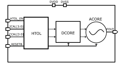 400kHz Oscillator Block Diagam