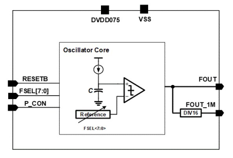 16MHz/1MHz Oscillator Block Diagam