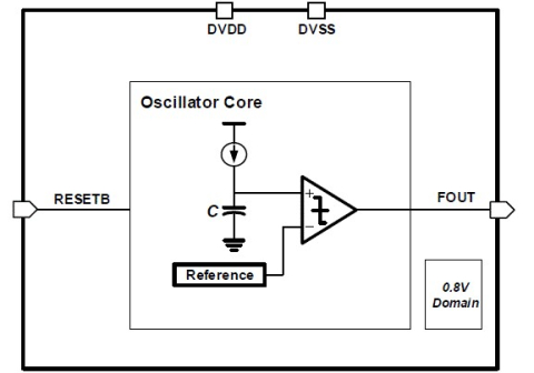 1MHz Oscillator Block Diagam