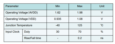 Analog-PLL For Frequency Multiplying Block Diagam