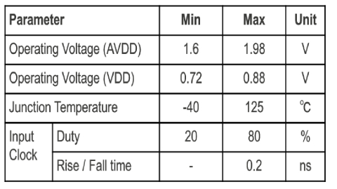 Analog-PLL for Spread Spectrum Clock IP Core