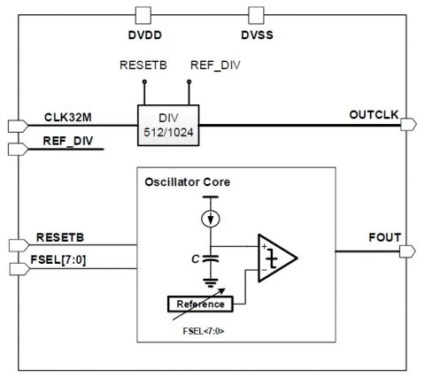 4MHz Oscillator Block Diagam