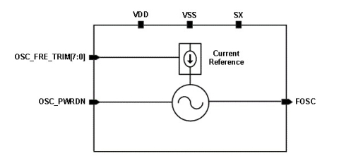 10MHz Oscillator Block Diagam