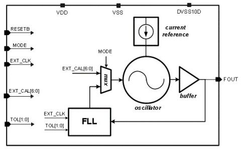 24.576MHz Oscillator Block Diagam