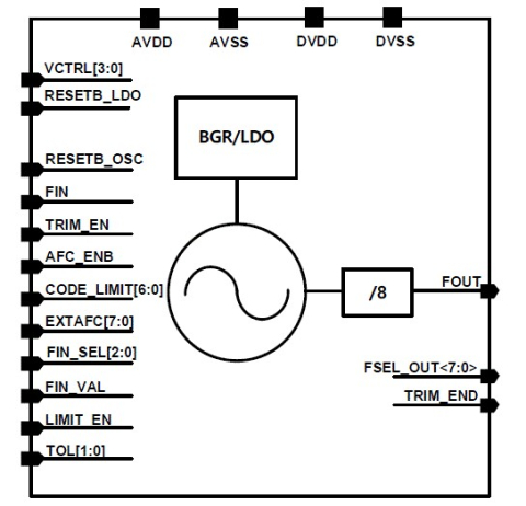 25MHz Oscillator with FLL Block Diagam