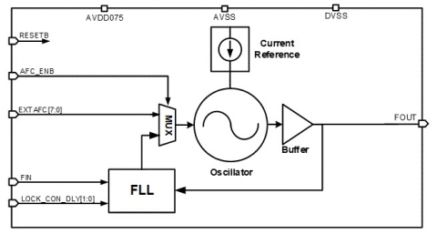 49.152MHz Oscillator Block Diagam