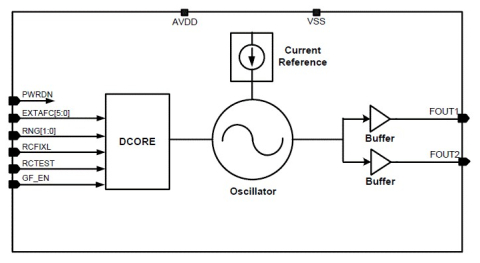 56MHz Oscillator Block Diagam