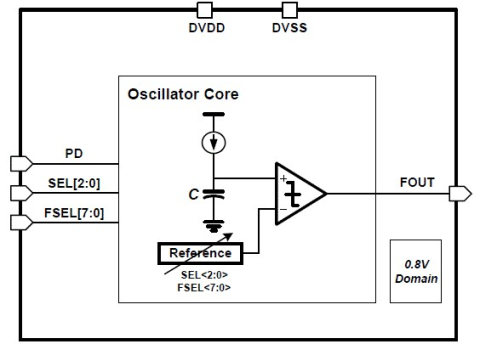 200MHz~400MHz Oscillator Block Diagam