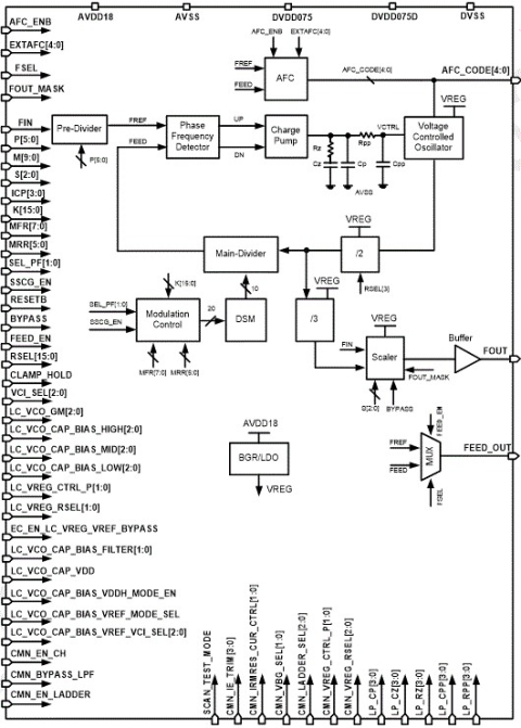 100MHz Fractional-N/SSC PLL Block Diagam