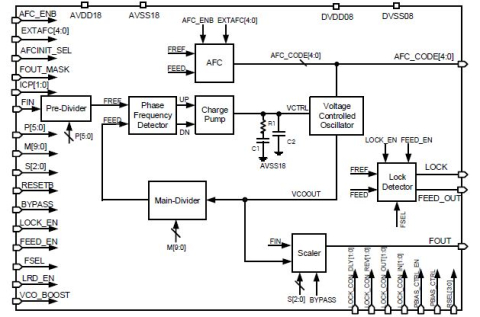 100MHz Low Jitter PLL Block Diagam