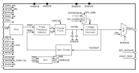 800MHz Low Jitter PLL Block Diagam