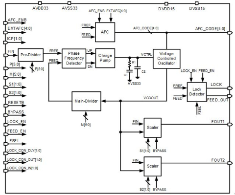 200MHz Integer PLL Block Diagam