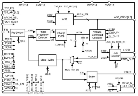 1.0GHz Integer PLL Block Diagam