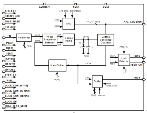 1.2GHz Integer PLL Block Diagam