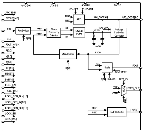 2.4GHz Integer PLL Block Diagam