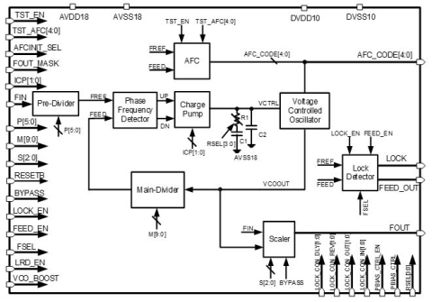 2.5GHz Integer PLL Block Diagam