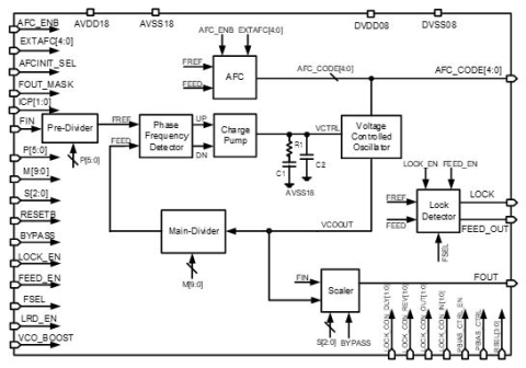 4.3GHz Integer PLL Block Diagam