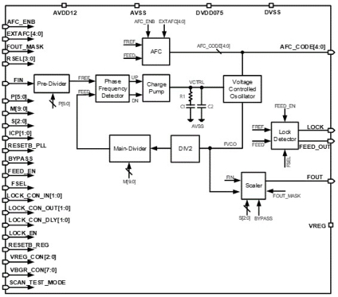 6.6GHz Integer PLL Block Diagam