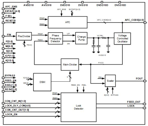 2.0GHz Fractional-N PLL Block Diagam