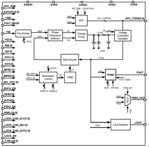 8.5GHz Fractional-N/SSC PLL Block Diagam