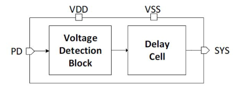 0.8V Power On Reset Block Diagam