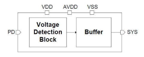 1V Power On Reset Block Diagam