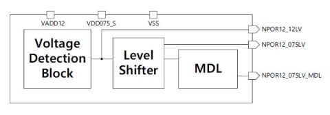 1.2V Power On Reset Block Diagam