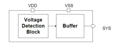 1.5V Power On Reset Block Diagam