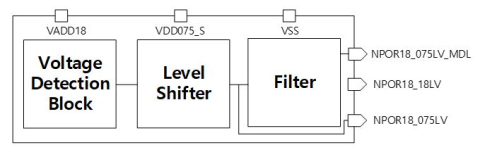 1.8V Power On Reset Block Diagam