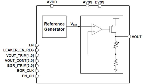 1.8V to 0.75V Linear Voltage Regulator Block Diagam