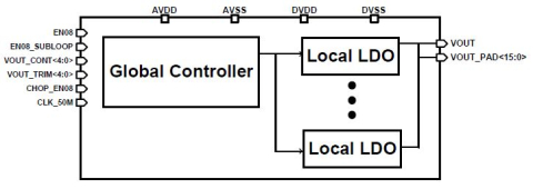 0.8V to 0.75V Low-Dropout Voltage Regulator Block Diagam